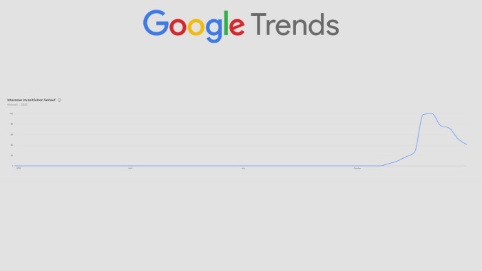 Die Suchanfragen zu "Why is RAM so expensive?"